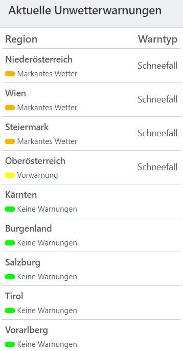 Aktuelle Unwetterwarnungen