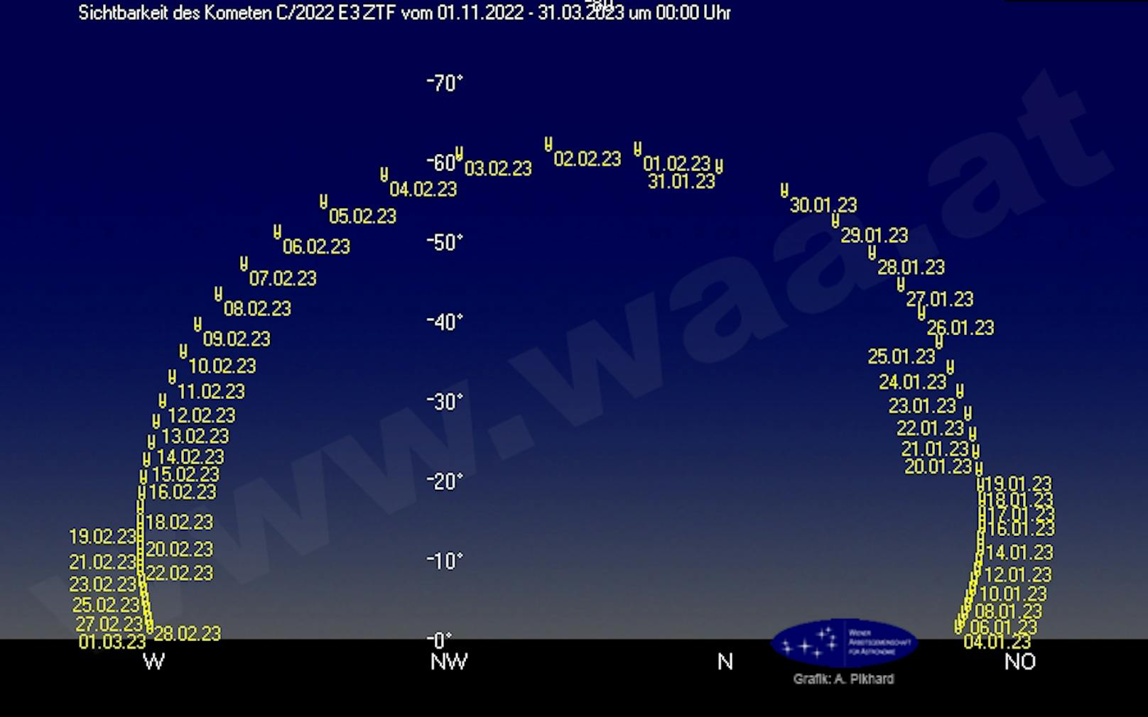 Die Grafik zeigt die Position des grünen Kometen C/2022E3 <strong>zu Mitternacht</strong> an verschiedenen Tagen am Nachhimmel über Wien.