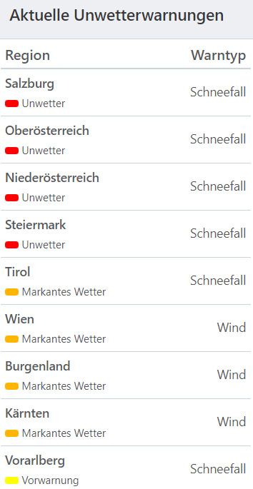 Aktuelle Unwetterwarnungen