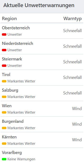 Aktuelle Unwetterwarnungen
