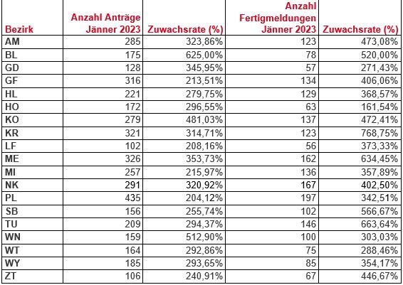 Die PV-Anlagen im Überblick.