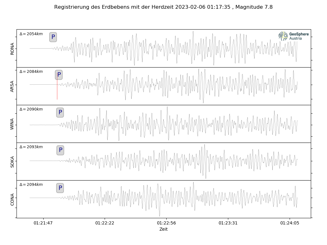 So wurde das schwere Türkei-Erdbeben von den Sensoren der GSA (<a data-li-document-ref="100244786" href="https://www.heute.at/s/wetter-100244786">früher ZAMG</a>)&nbsp;in Österreich aufgezeichnet.