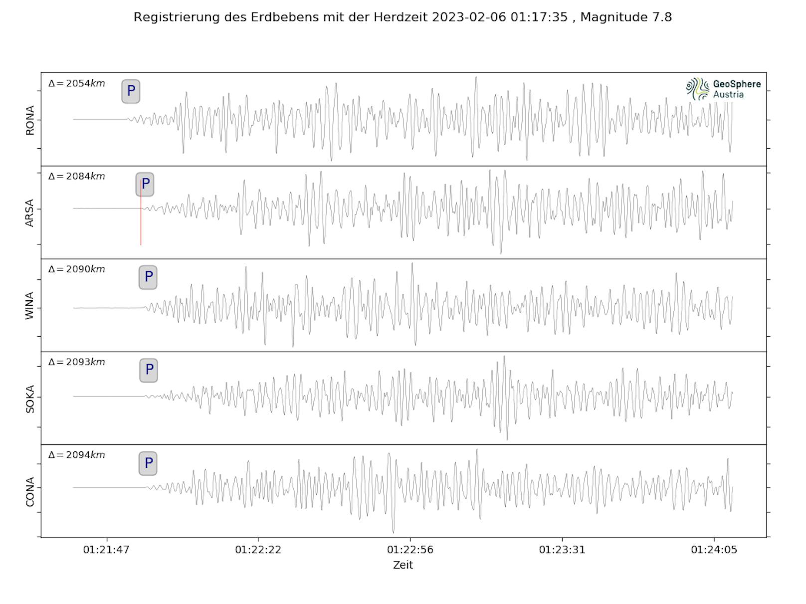 So wurde das schwere Türkei-Erdbeben von den Sensoren der GSA (<a data-li-document-ref="100244786" href="https://www.heute.at/s/wetter-100244786">früher ZAMG</a>)&nbsp;in Österreich aufgezeichnet.