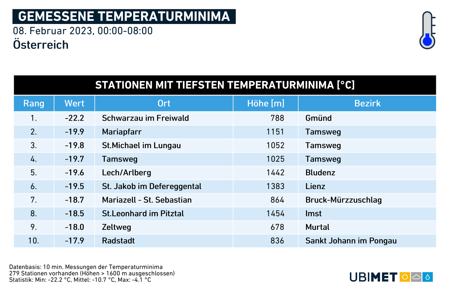 Die tiefsten Nachttemperaturen Österreichs am Mittwoch, 8. Februar 2023.