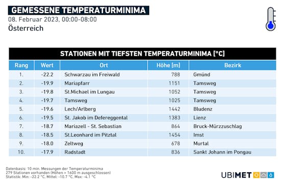 Die tiefsten Nachttemperaturen Österreichs am Mittwoch, 8. Februar 2023.