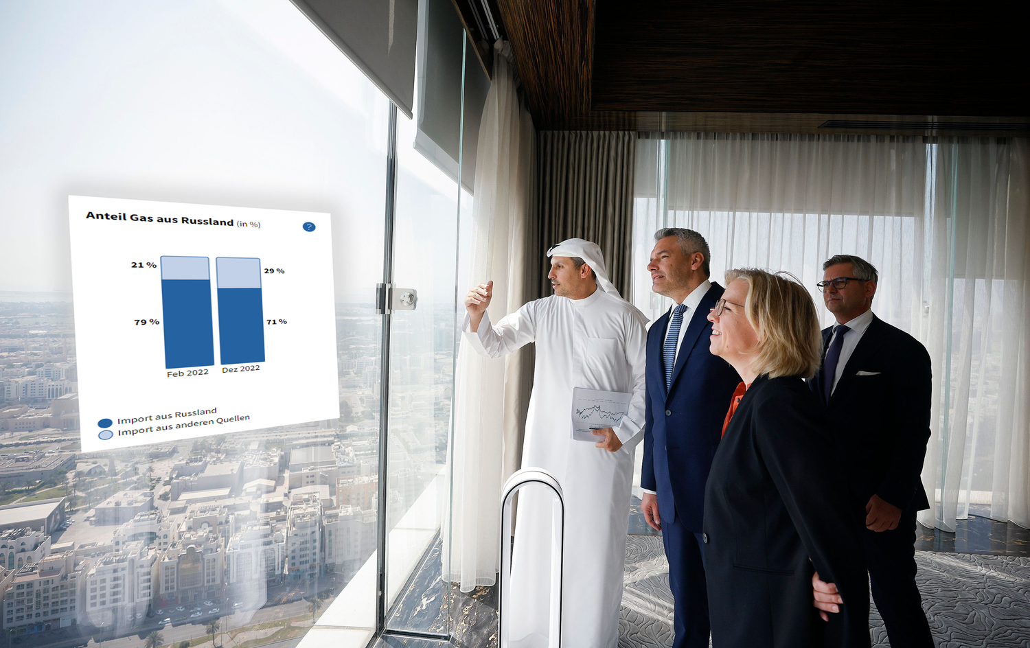 Am 27. Oktober reisten Bundeskanzler und Minister nach Abu Dhabi, um die Gas-Quellen zu diversifizieren. Der zwischenzeitlich gemachte Fortschritt hat sich aber wieder fast vollständig umgekehrt. 