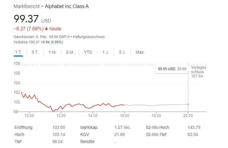 Screenshot der Alphabet-Aktie. 