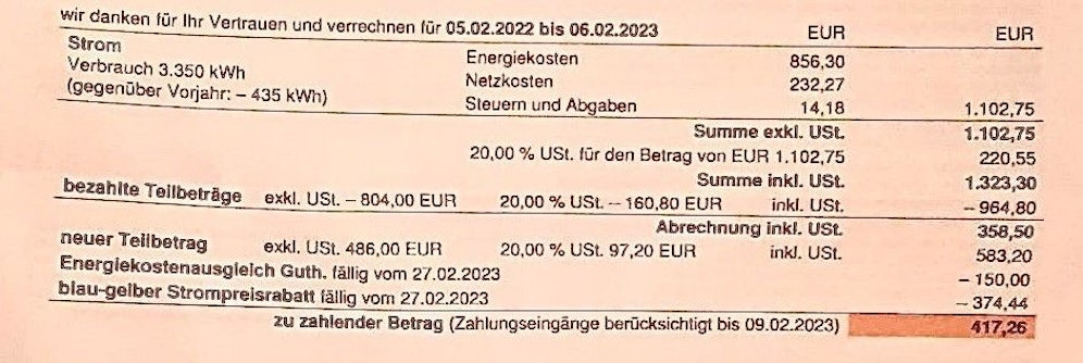 Die Jahresabrechnung ist mit einer Nachzahlung sowie einem mehr als doppelt so hohen neuen Teilbetrag verbunden.