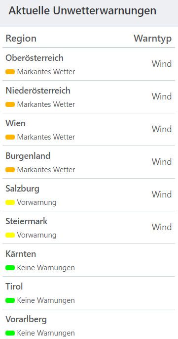 Aktuelle Unwetterwarnungen