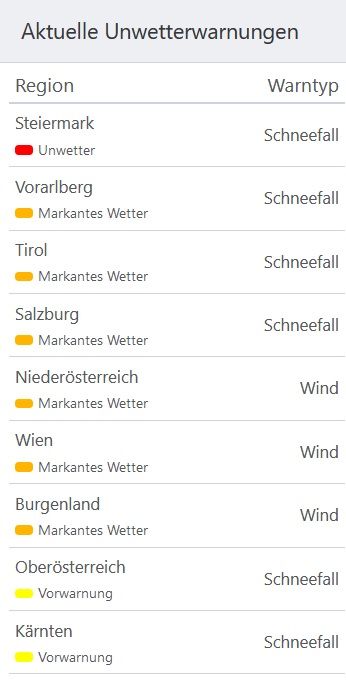 Am Samstag herrscht in weiten Teilen Österreichs eine erhöhte Warnstufe. 