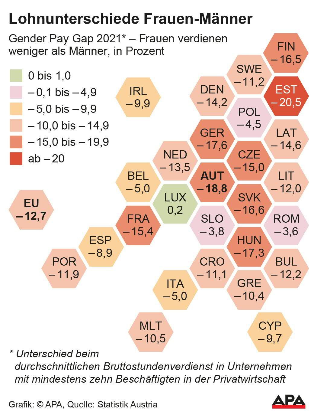 Der Gender-Pay-Gap im EU-Vergleich.