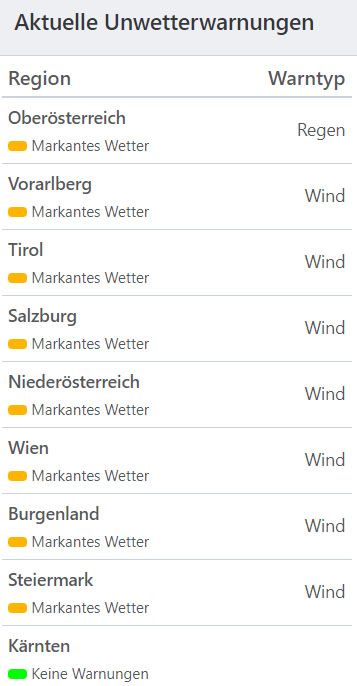 Aktuelle Unwetterwarnungen