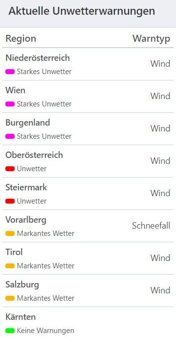Aktuelle Unwetterwarnungen