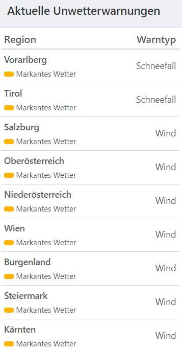 Aktuelle Unwetterwarnungen