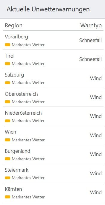 Die aktuellen Wetter-Warnungen der UWZ. Stand Dienstag, 14. März 2023; 14 Uhr.