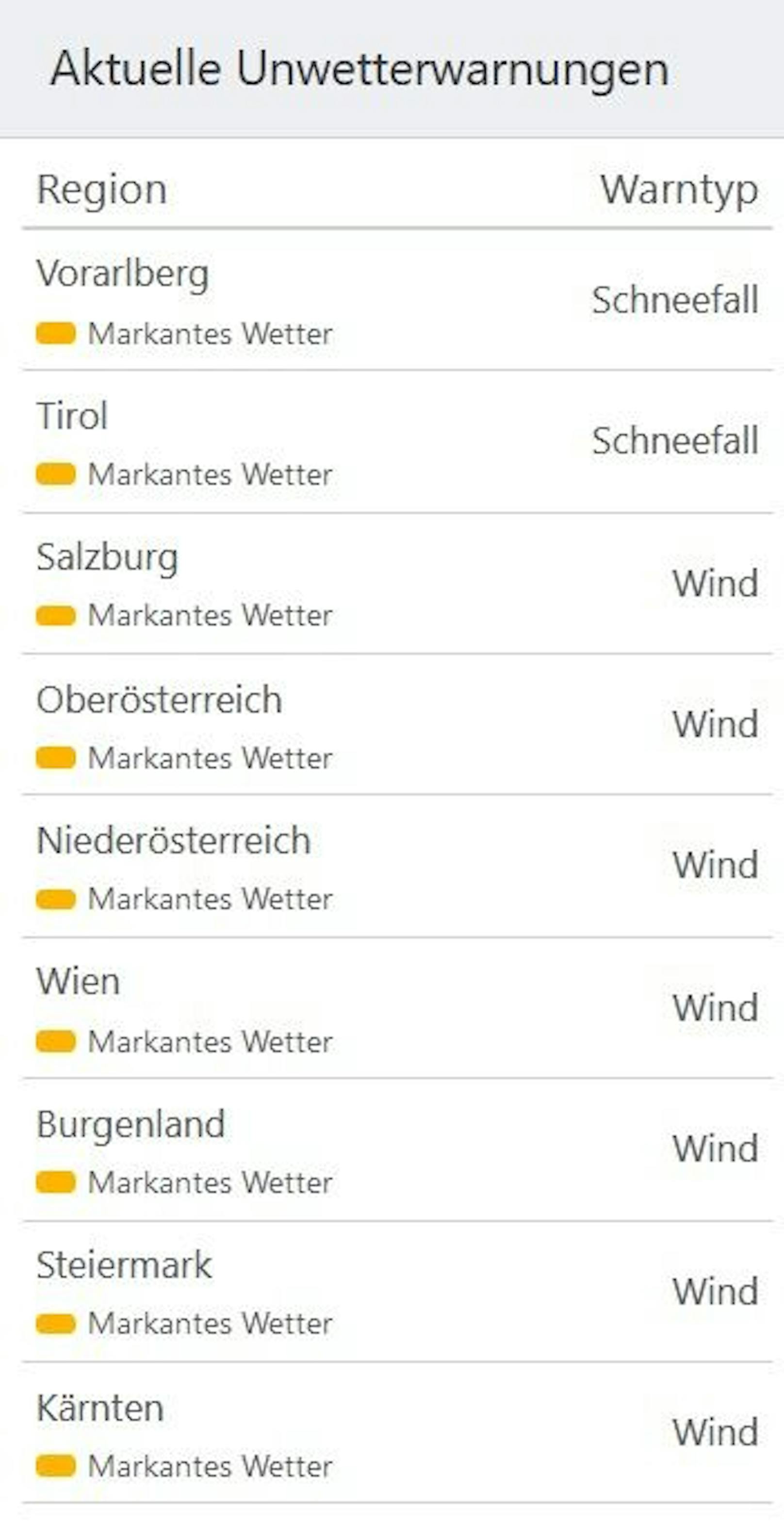 Die aktuellen Wetter-Warnungen der UWZ. Stand Dienstag, 14. März 2023; 14 Uhr.