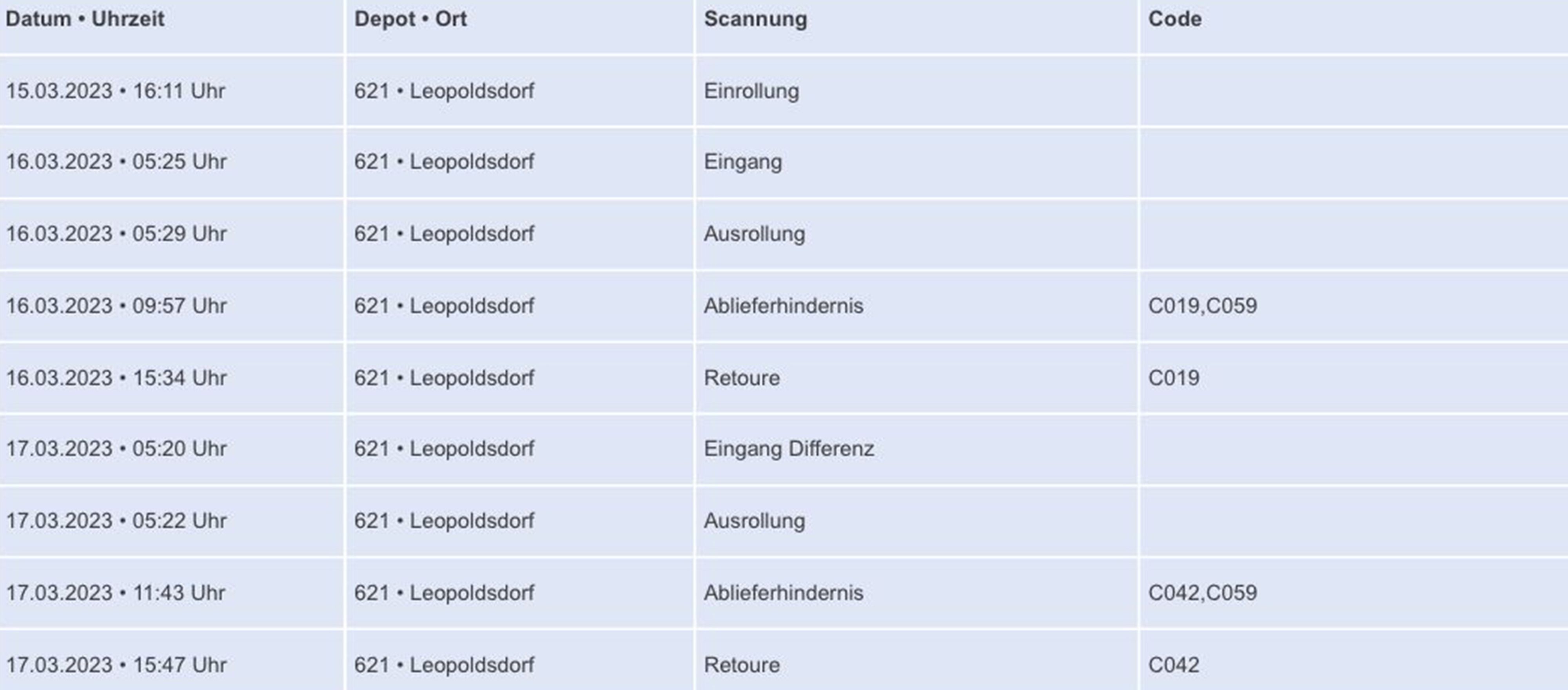 Das Protokoll des Grauens: Die Expresslieferung die nie geliefert kam.