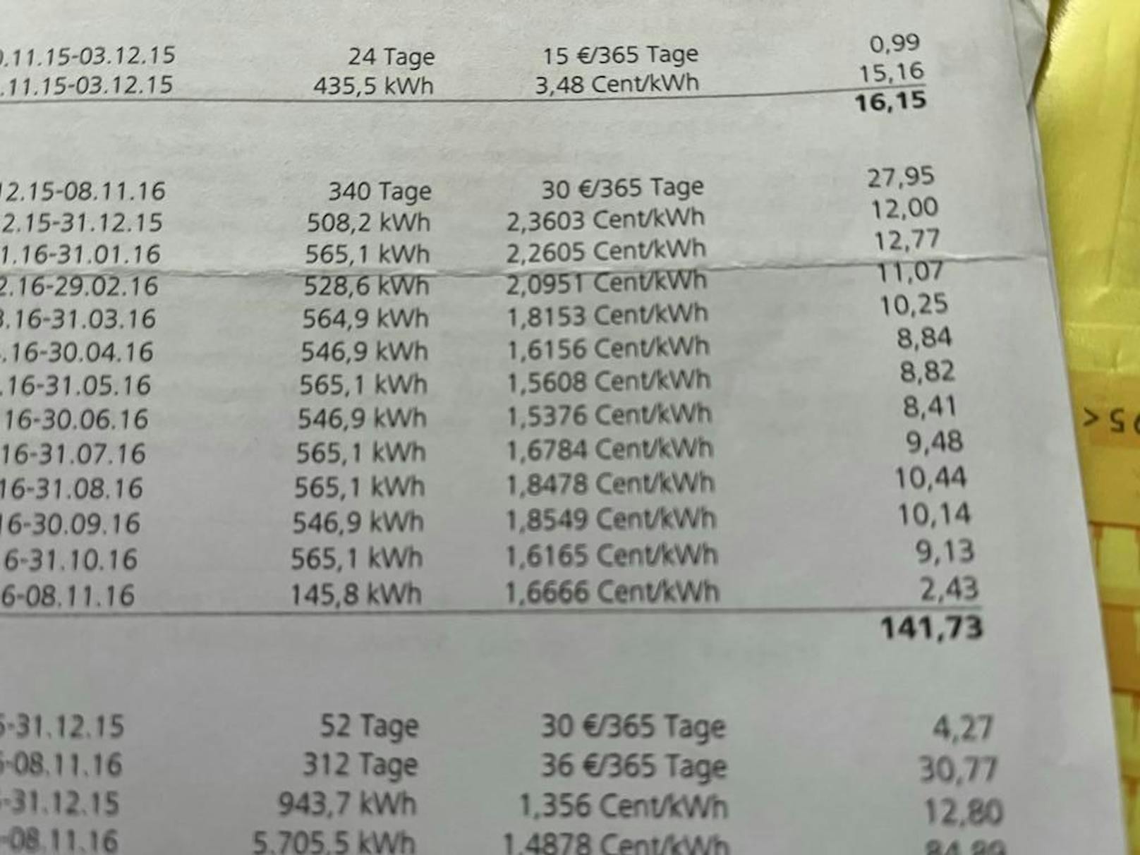 Damals kostete eine kWh Gast zwischen 1,5 und 2,4 Cent (Float-Tarif). Heute zahlt der 40-Jährige 15 Cent pro kWh Gas.