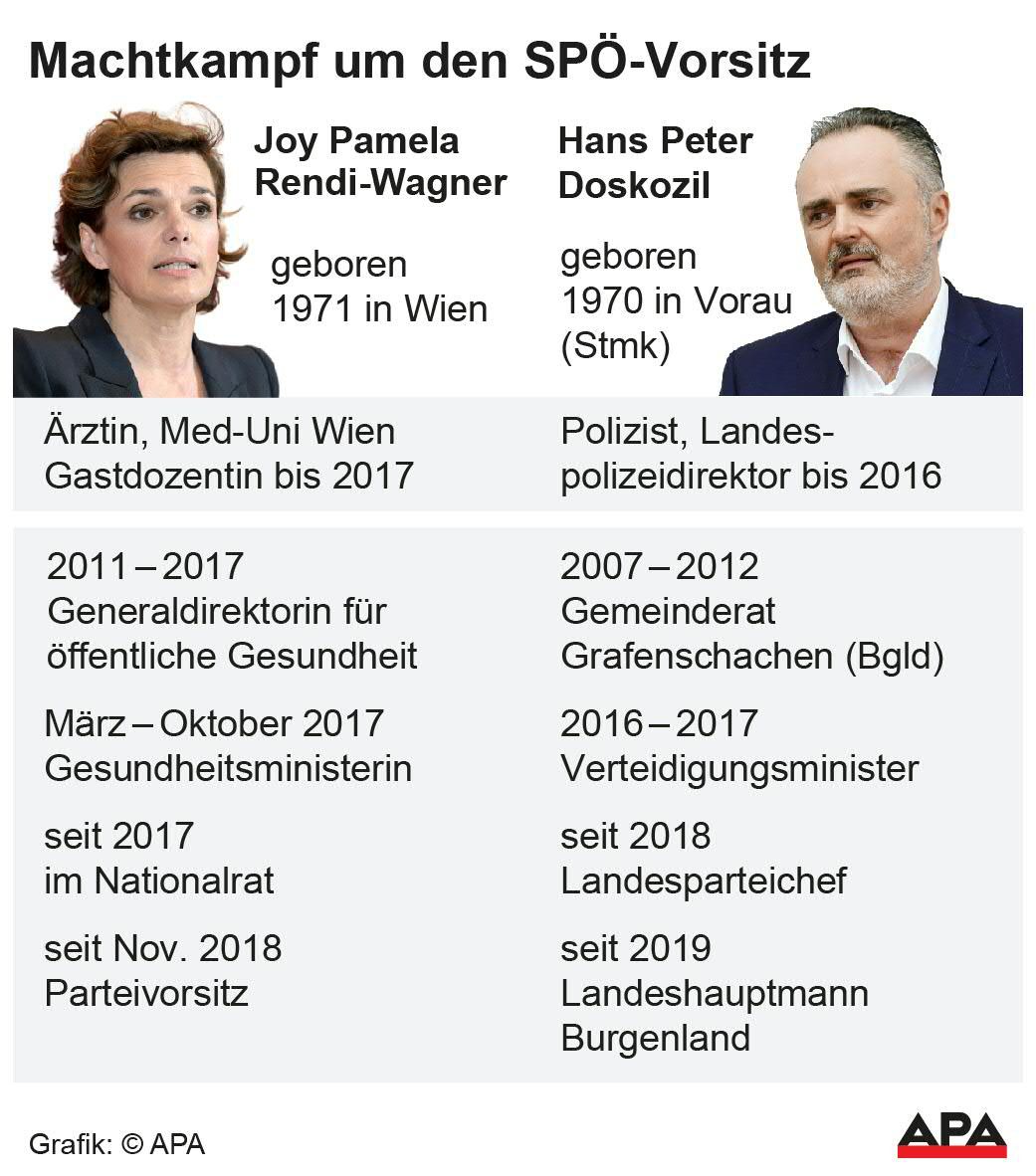 Am Montag geht es in die nächste Runde - da tritt der SPÖ-Parteivorstand zusammen, um über die Kandidaturen zu sprechen.