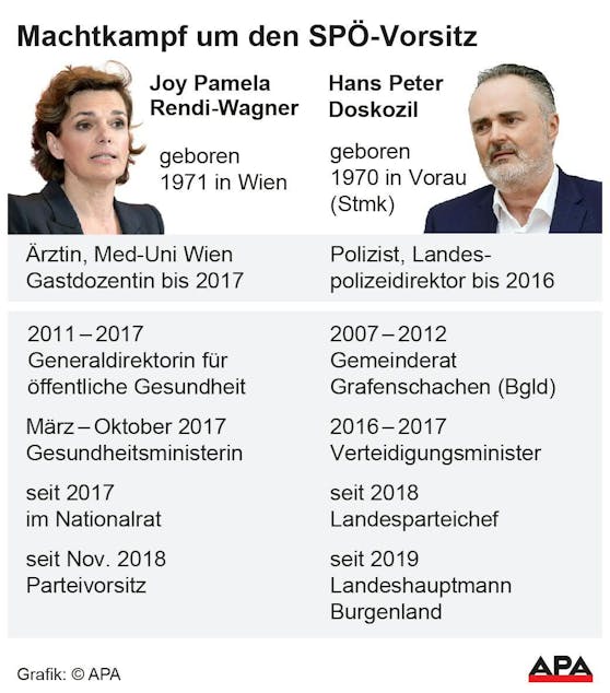 Am Montag geht es in die nächste Runde - da tritt der SPÖ-Parteivorstand zusammen, um über die Kandidaturen zu sprechen.