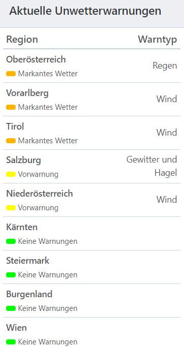 Aktuelle Unwetterwarnungen