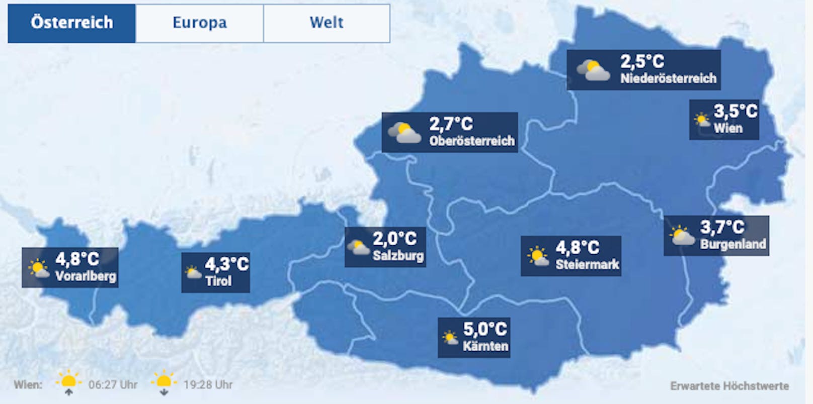 Der Dienstag: 2,5 Grad Höchstwerte in NÖ, ein Grad wärmer in Wien.