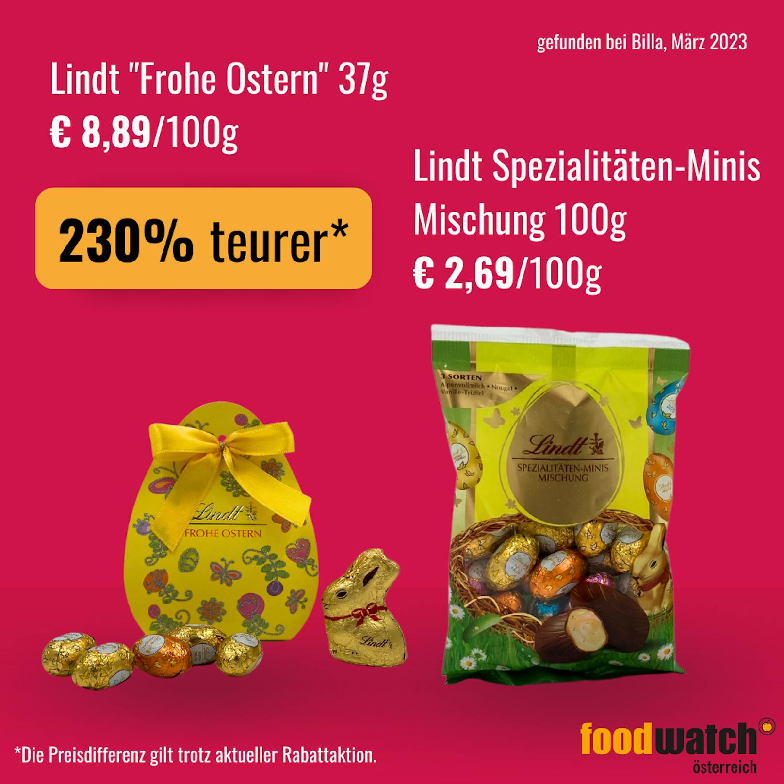 Die gleiche Lindt-Mischung kostet im Ostergewandt gleich über 6 Euro mehr.