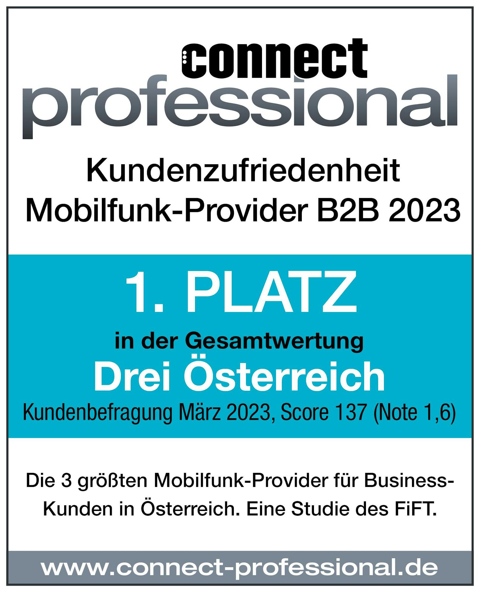 Connect Kundenbarometer: Erstmals Bestnote für Drei bei Geschäftskunden-Voting im D-A-CH Raum.