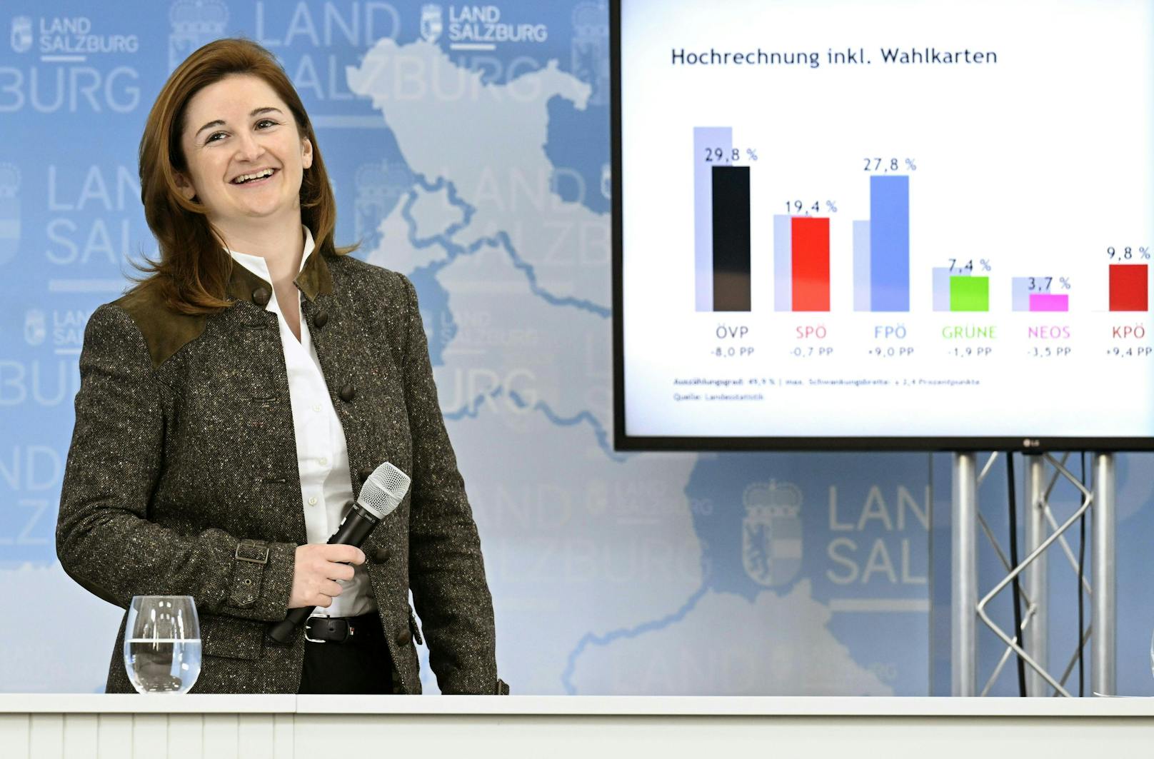 Knapp dahinter auf Platz 2 lauert aber schon die FPÖ von <strong>Marlene Svazek</strong>. Die Blauen sind neben den Kommunisten DIE Wahlgewinner.
