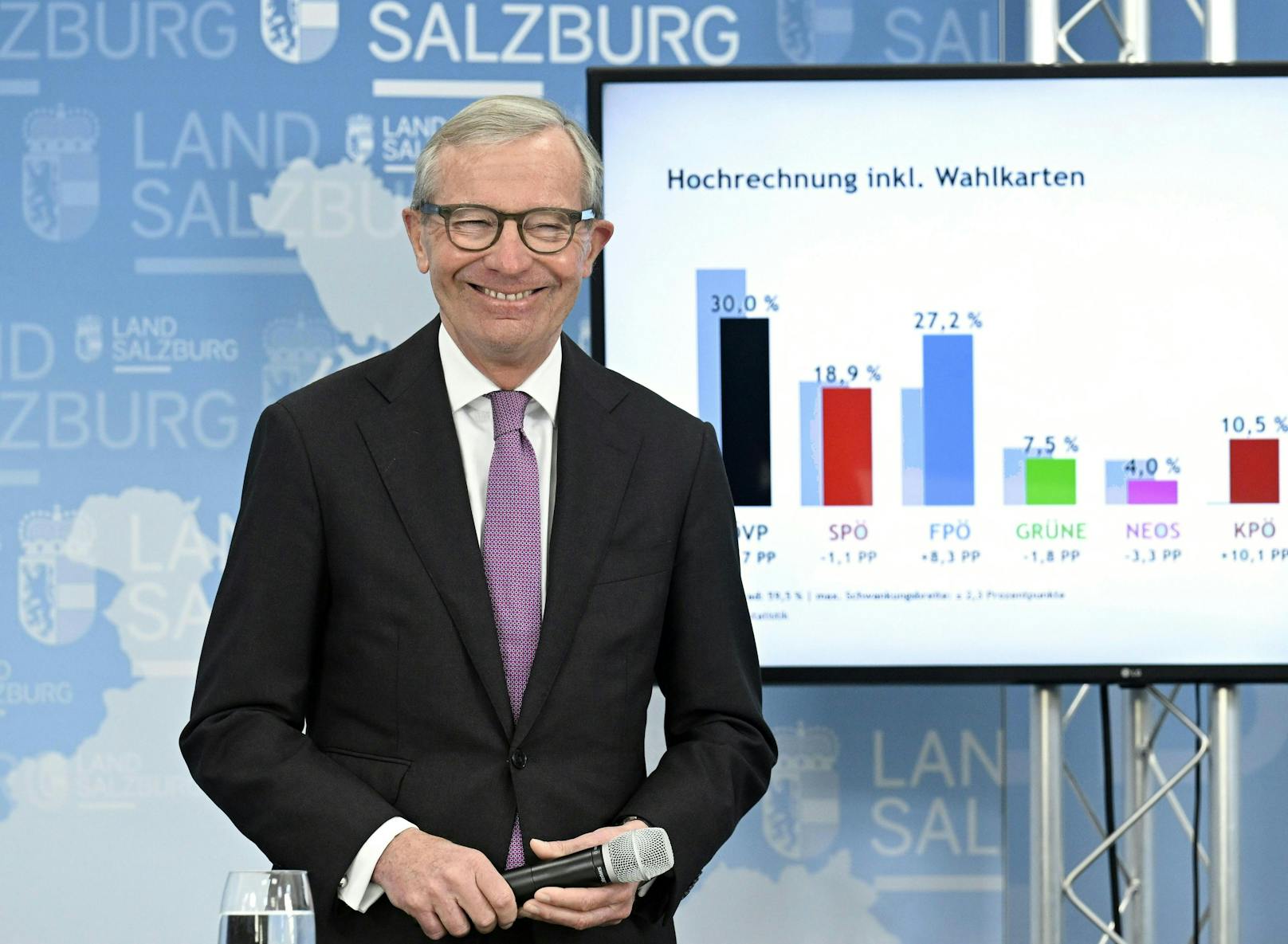 Wieder Erster: ÖVP-Landeshauptmann <strong>Wilfried Haslauer</strong> erreicht trotz Absturz knapp 30 Prozent der Stimmen.