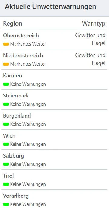 Aktuelle Unwetterwarnungen für Österreich