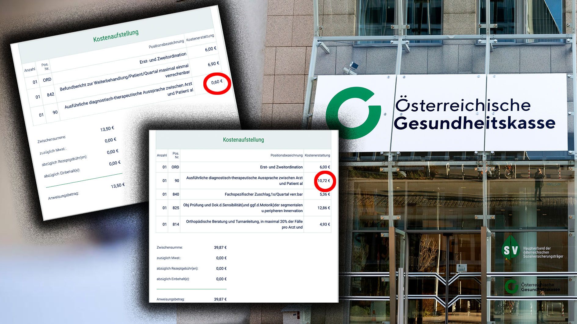 Für dieselbe Leistung bekommt die Wienerin von der Krankenkassa nun viel weniger zurück.