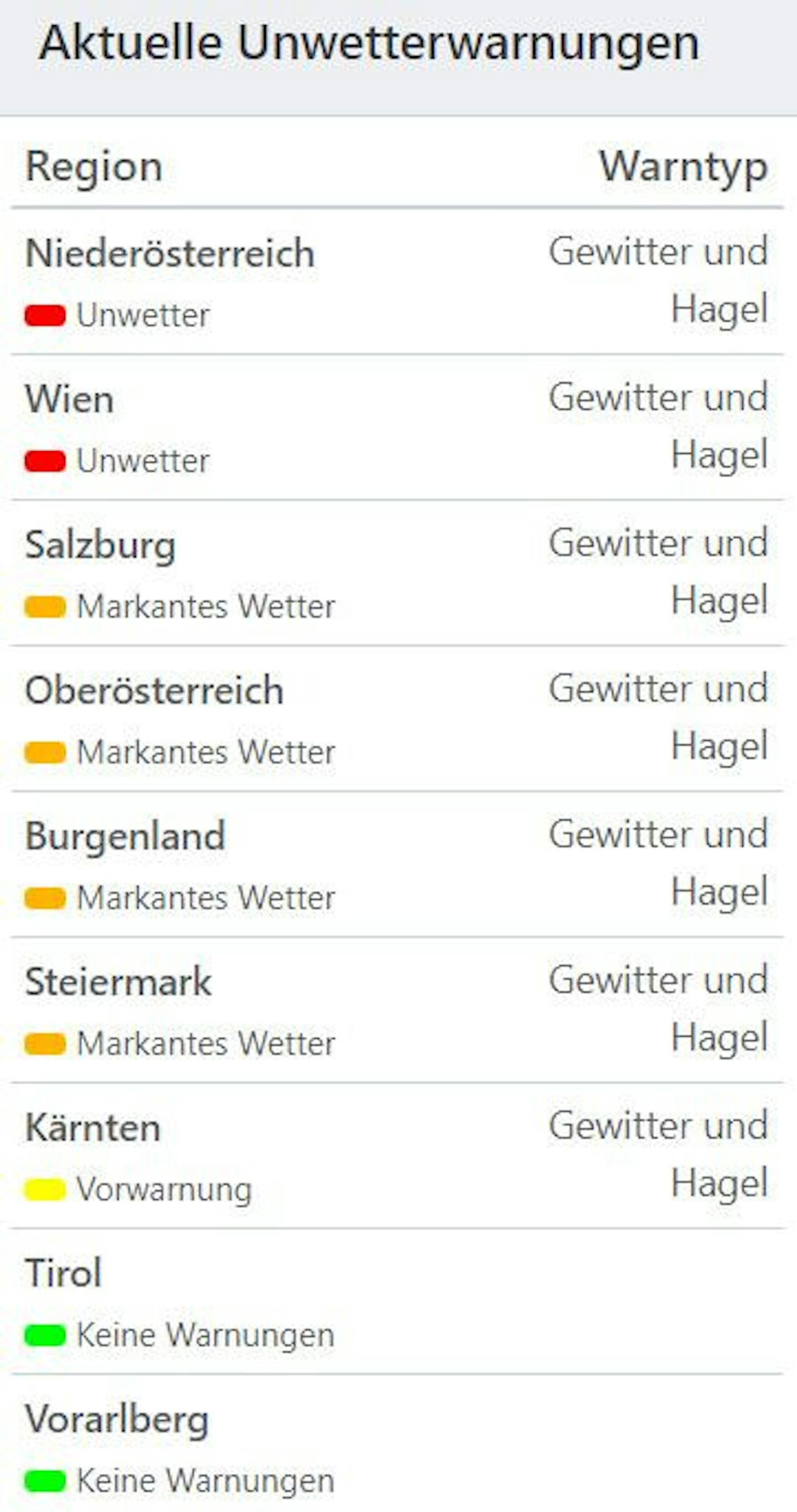 Aktuelle Unwetterwarnungen