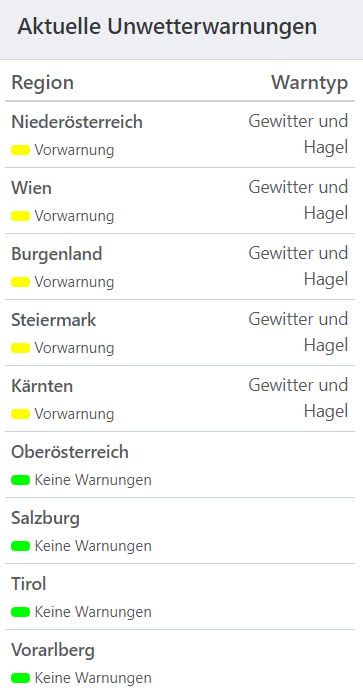 Aktuelle Unwetterwarnungen für Österreich.