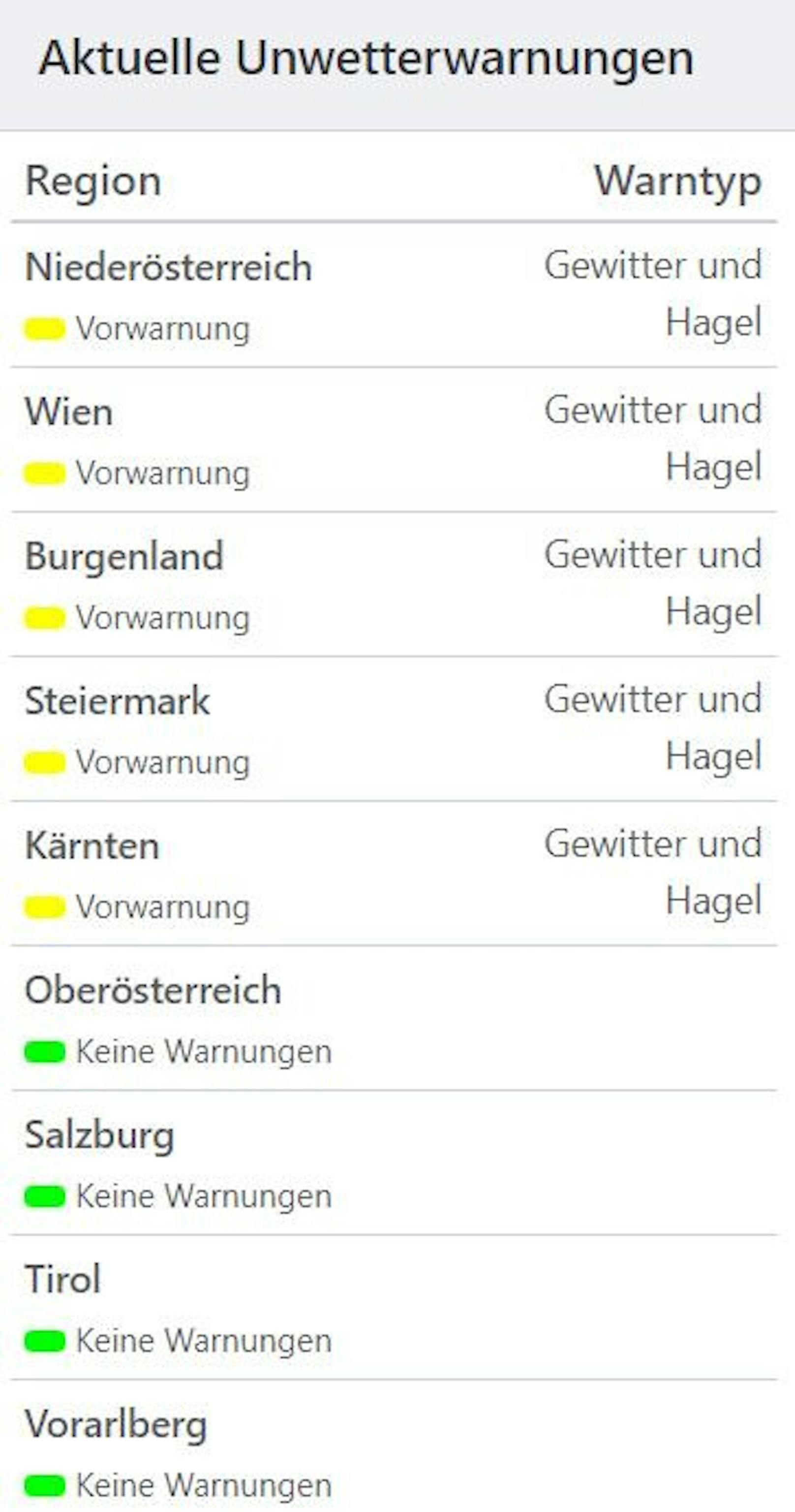 Aktuelle Unwetterwarnungen für Österreich.