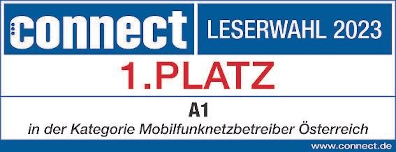 connect-Leserwahl 2023 bestätigt: A1 ist der beliebteste Netzbetreiber Österreichs.
