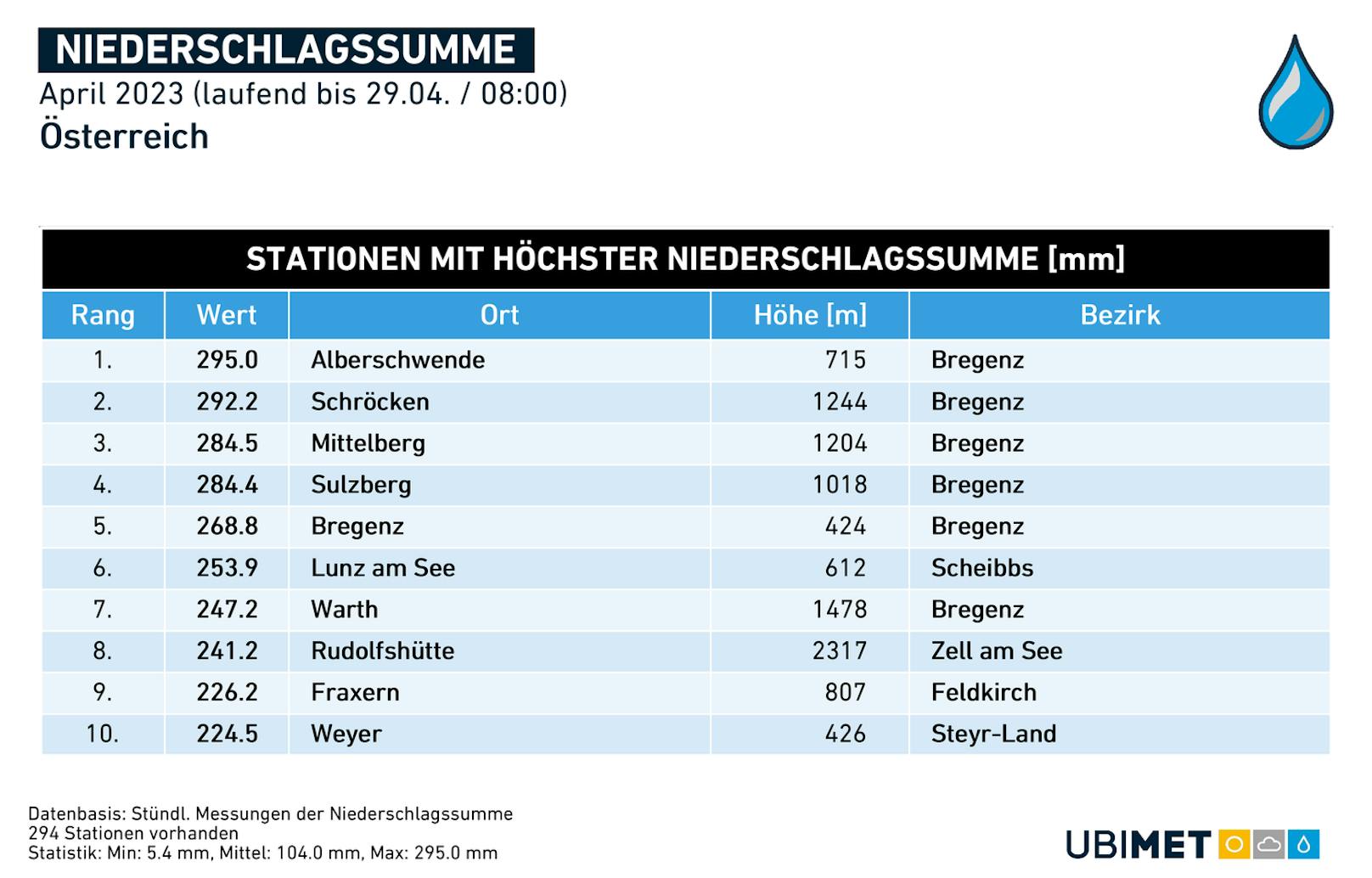 Die <strong>Top 10 der nassesten Orte</strong> im April 2023. (Vorläufige Bilanz bis 28. des Monats)