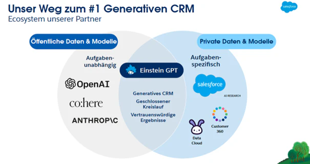 Salesforce stellt generative KI für Field Service und Flow vor.