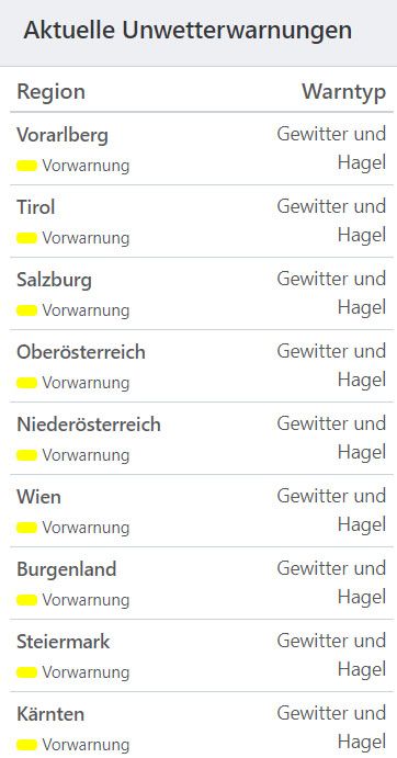 Aktuelle Unwetterwarnungen