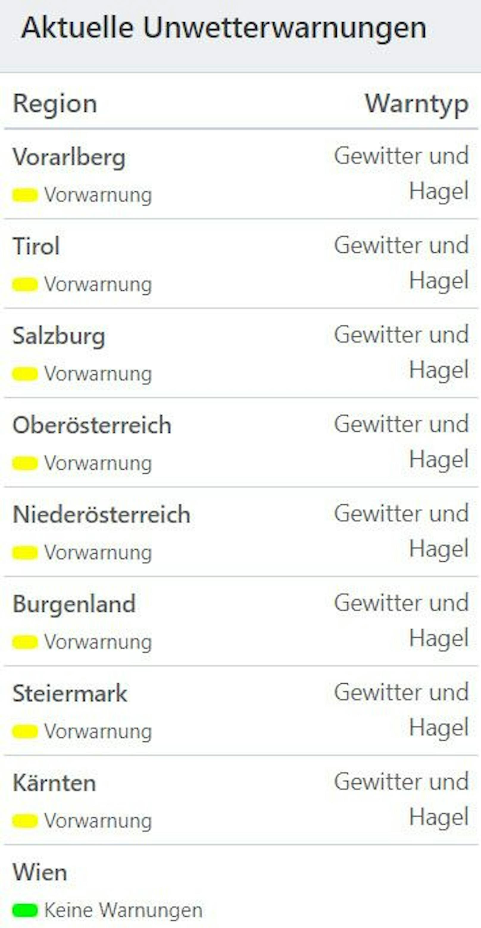 Aktuelle Unwetterwarnungen