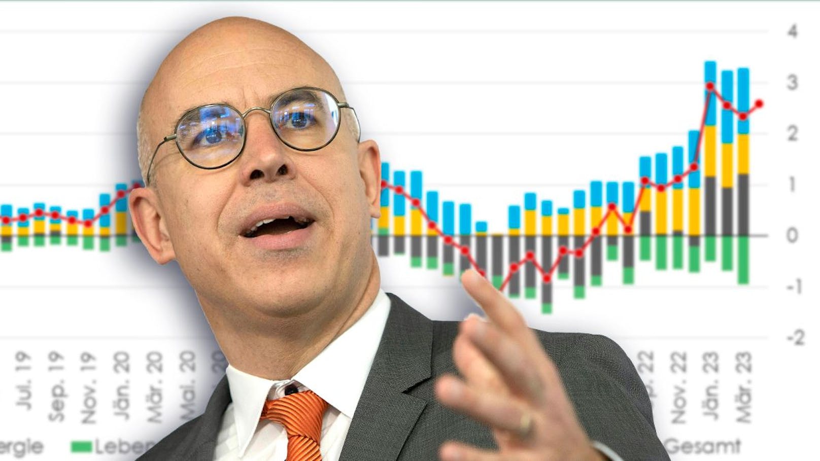 Laut WIFO-Chef Gabriel Felbermayr bleibt die Inflation in Österreich weiterhin hoch.