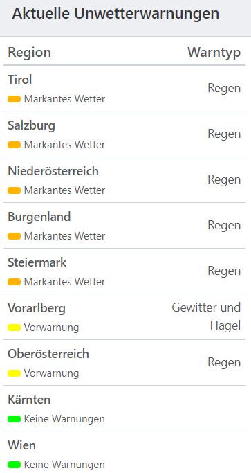 Aktuelle Unwetterwarnungen