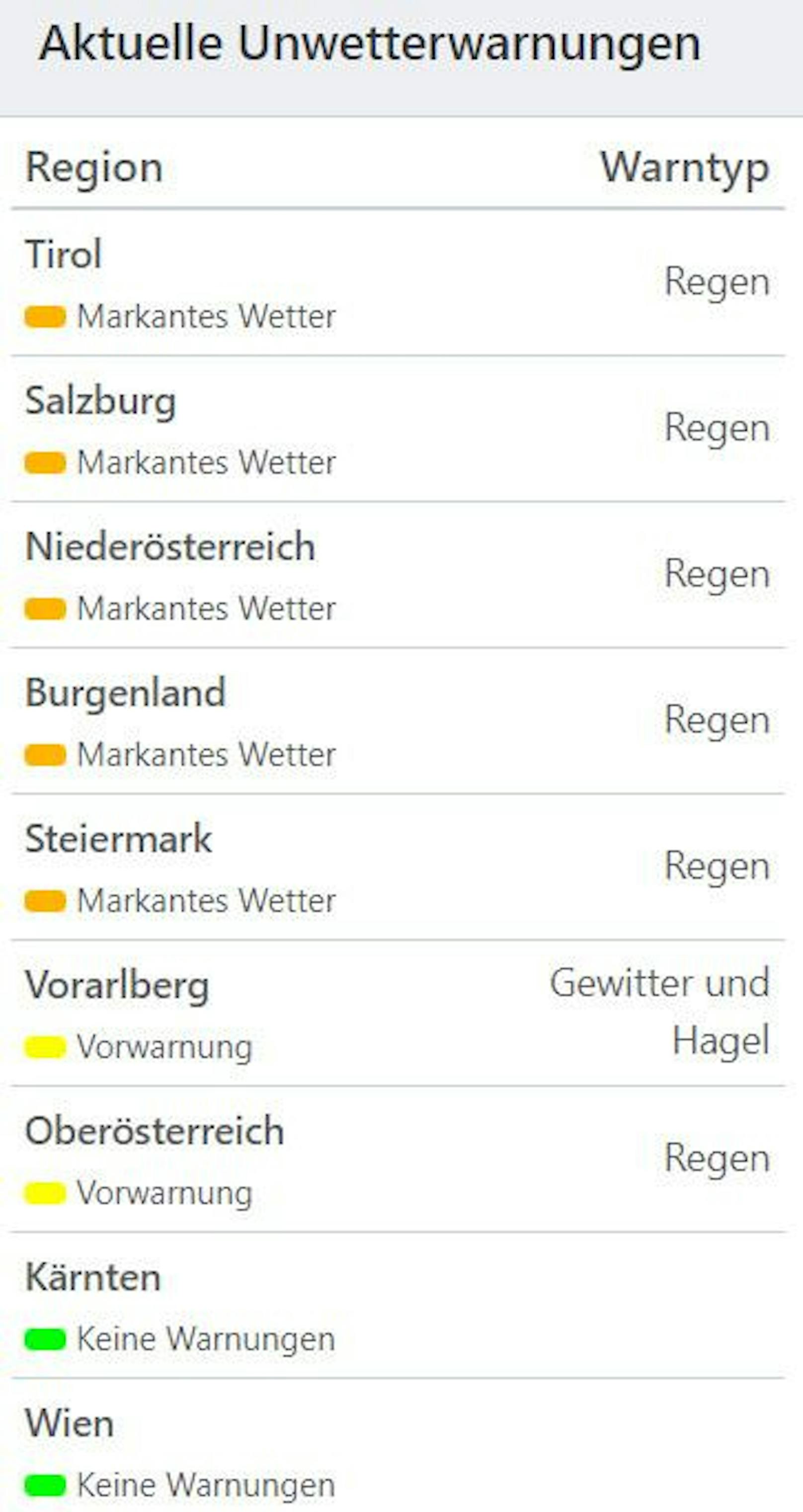 Aktuelle Unwetterwarnungen