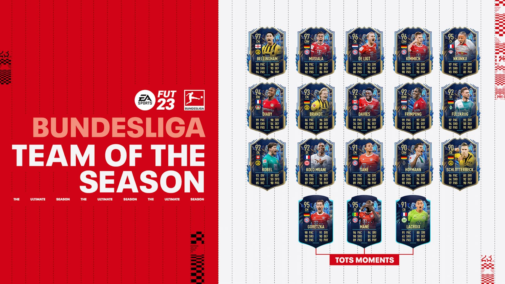 "EA SPORTS FIFA 23" veröffentlicht das Team of the Season der Bundesliga.