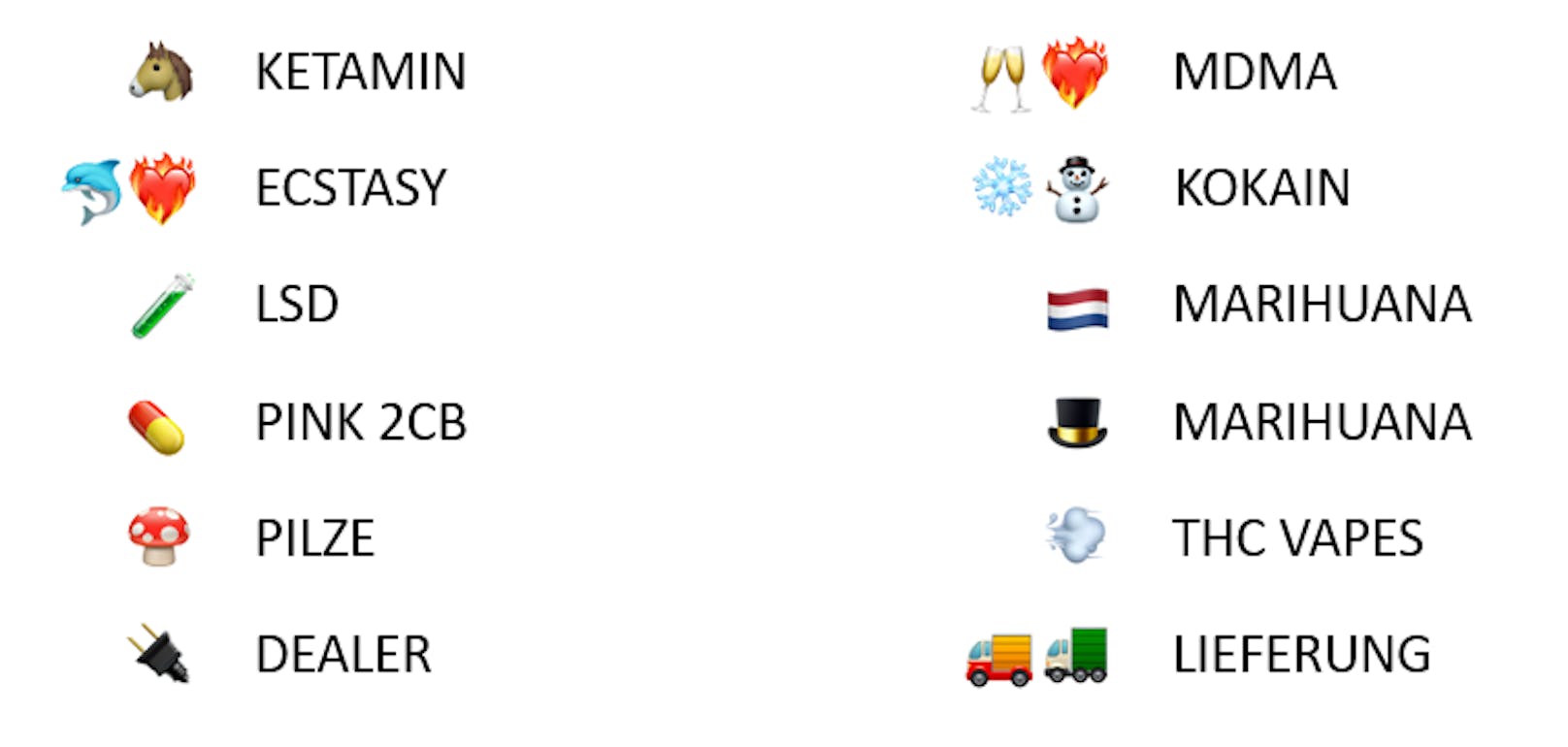 Drogen à la carte: Diese Emoji-Kombinationen wurden für die Bestellungen verwendet.