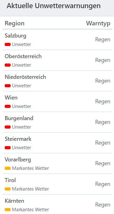 Aktuelle Unwetterwarnungen