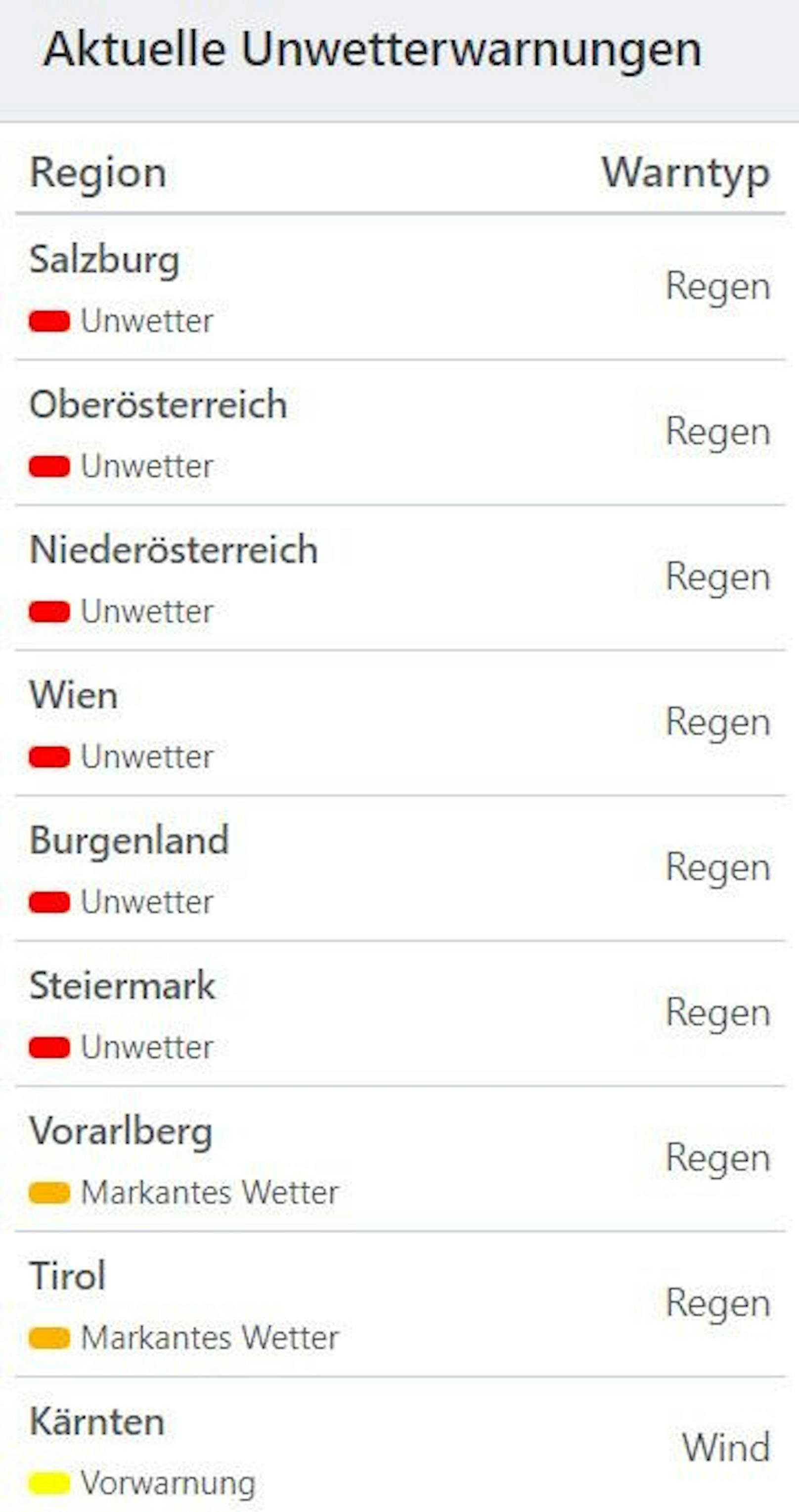 Aktuelle Unwetterwarnung in Österreich