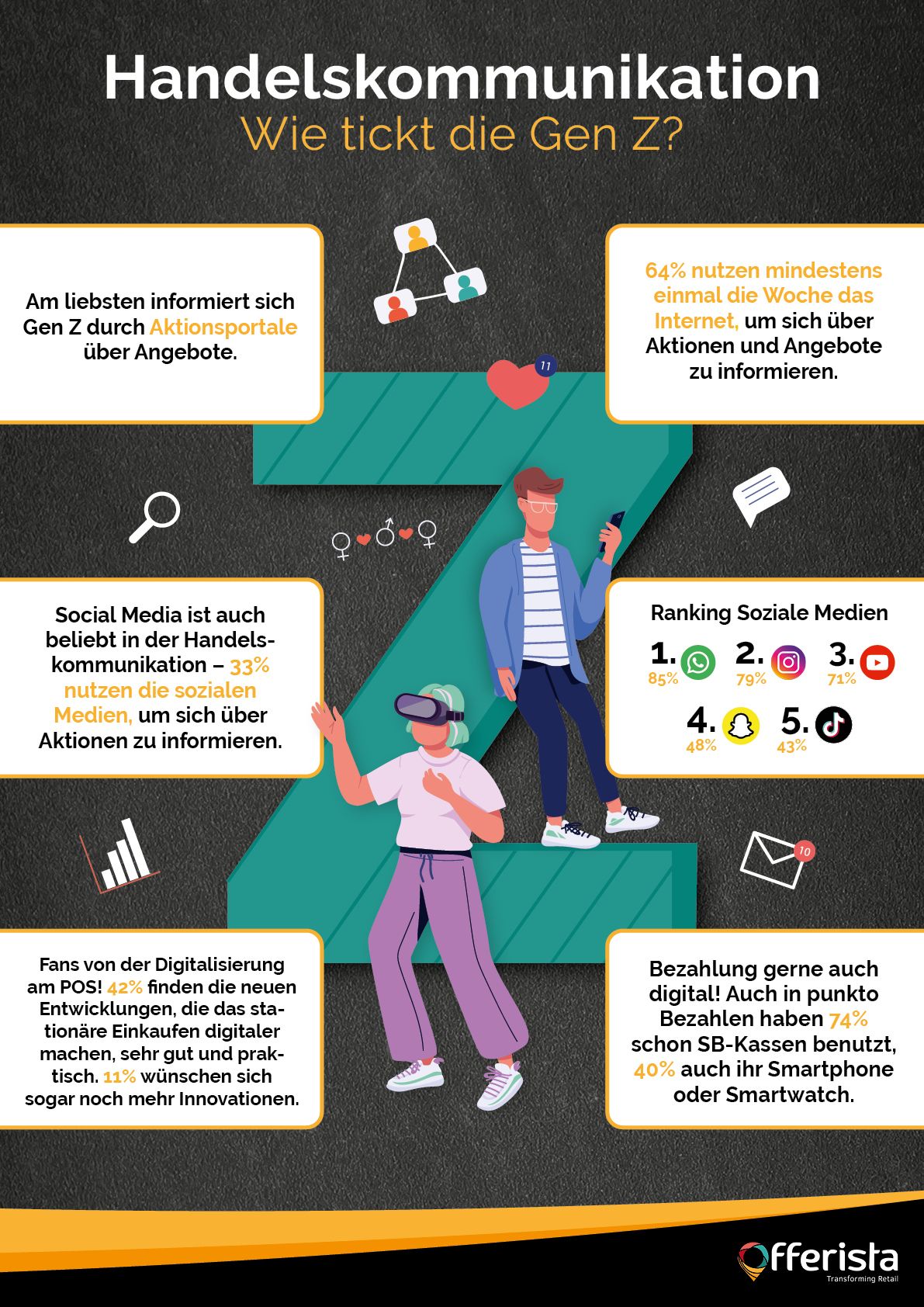 Postwurf oder Social Media? So tickt die Gen Z in der Handelskommunikation.