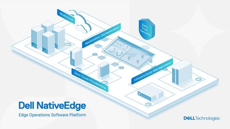 Dell Technologies vereinfacht mit Dell NativeEdge den Aufbau, Betrieb und Schutz von Edge-Umgebungen