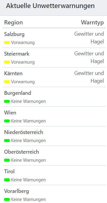 Aktuelle Unwetterwarnungen